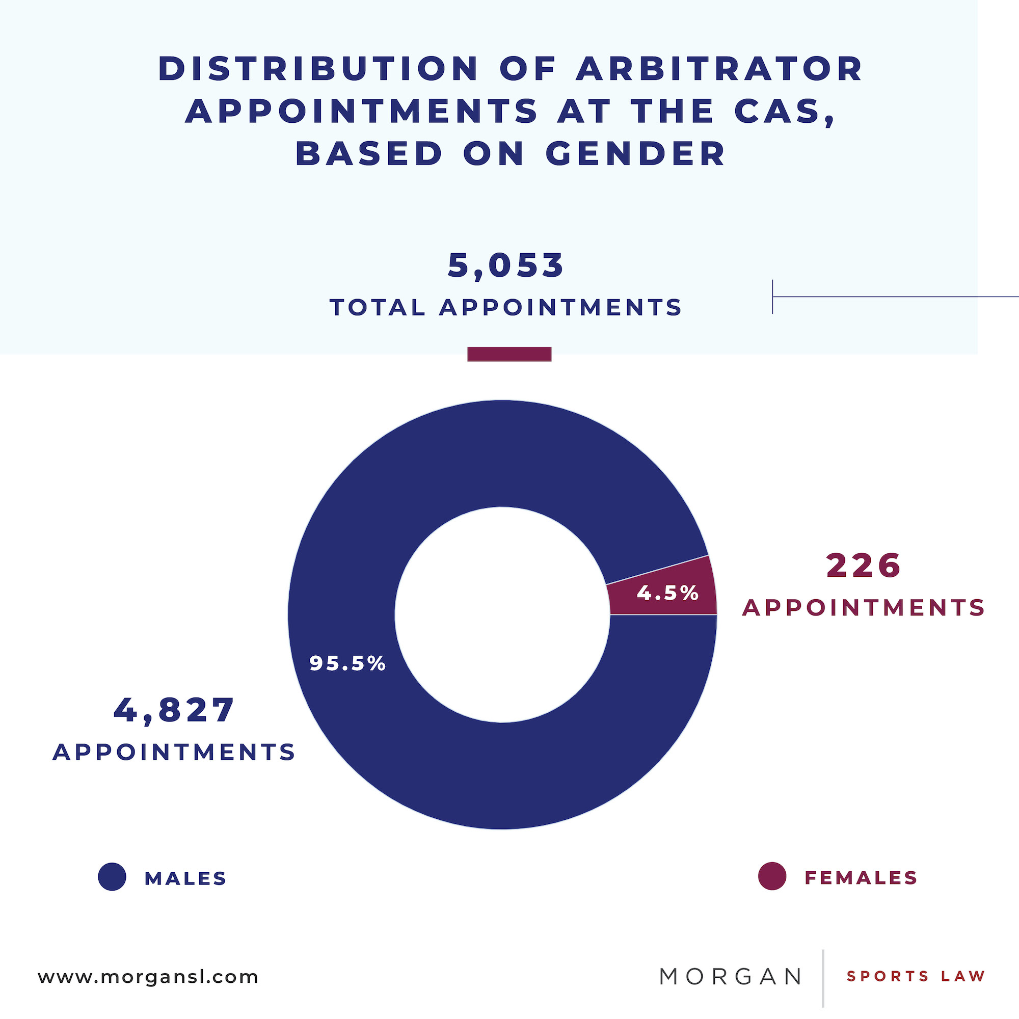 210827 Arbitration Article infographics.jpg