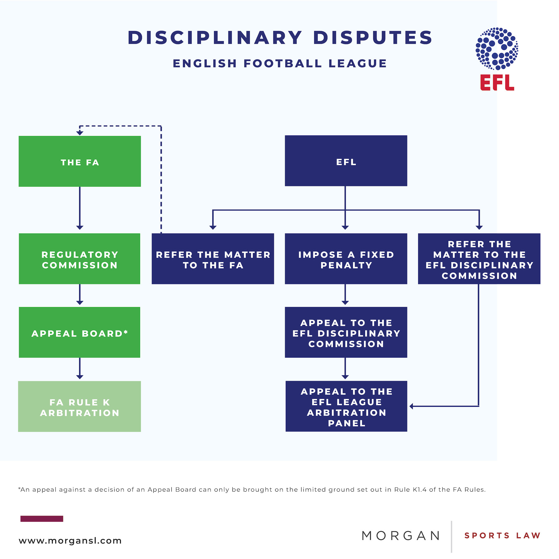 221005 Football Disputes - EFL3.jpg