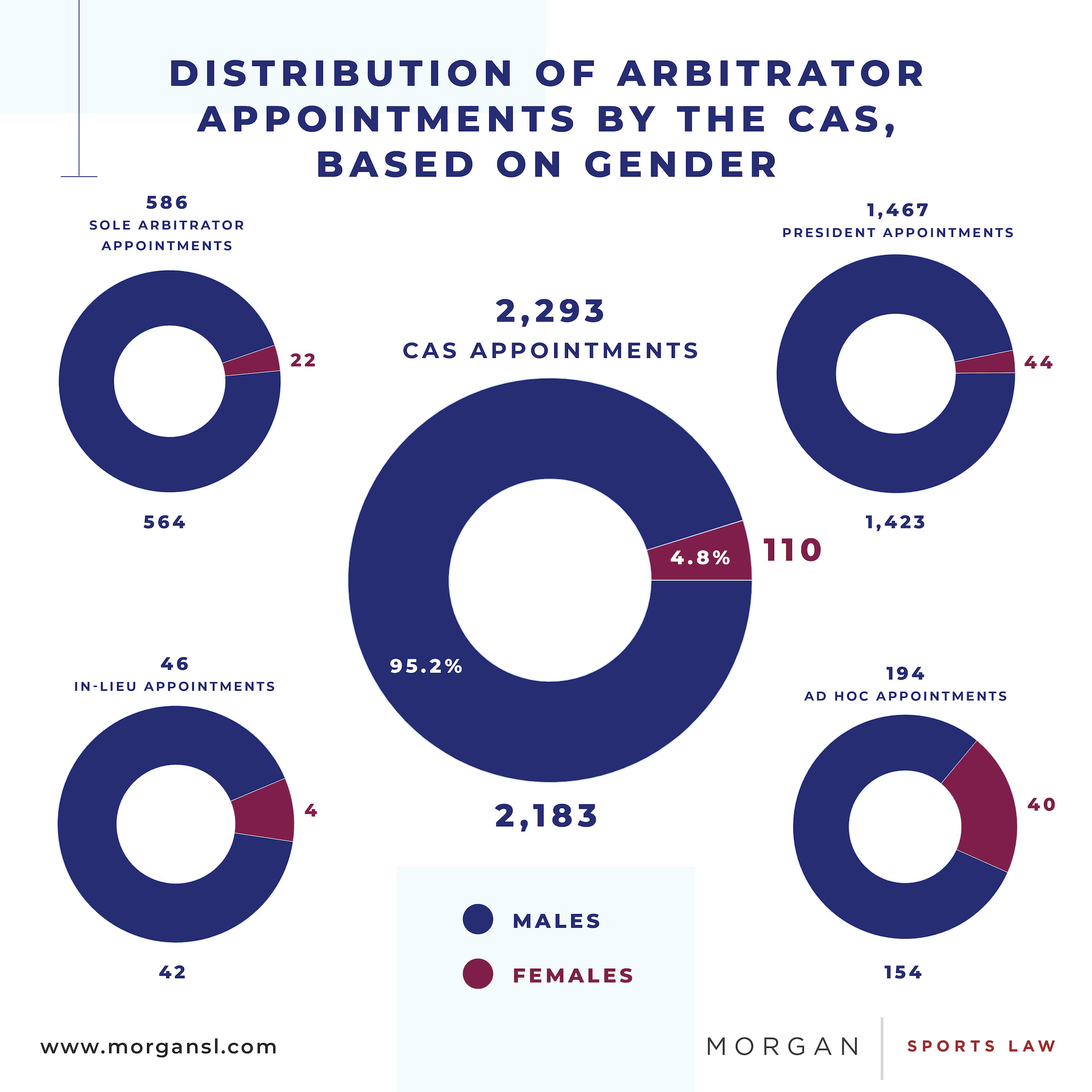 210827 Arbitration Article infographics.jpg