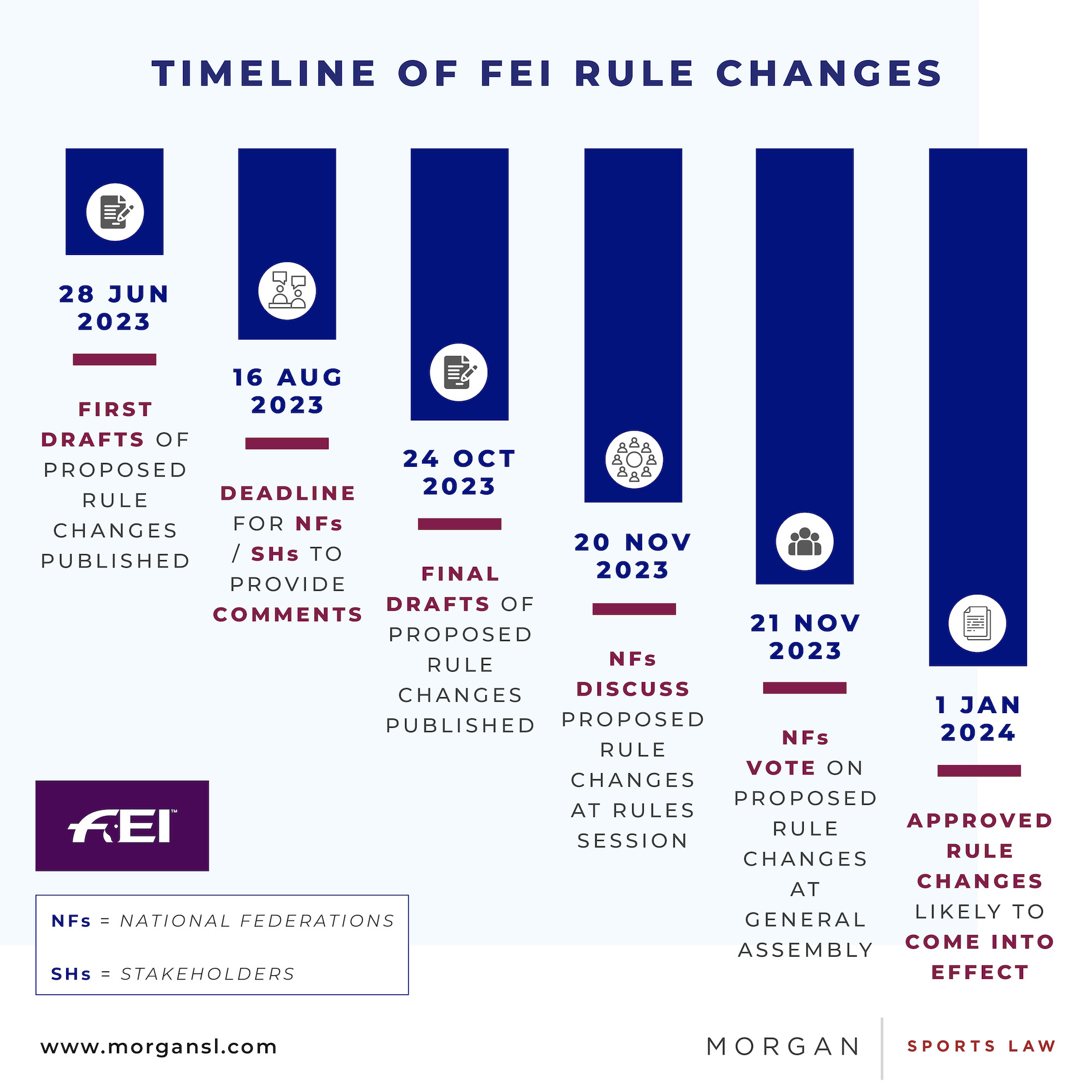 230712 FEI Rule Changes 20243.jpg