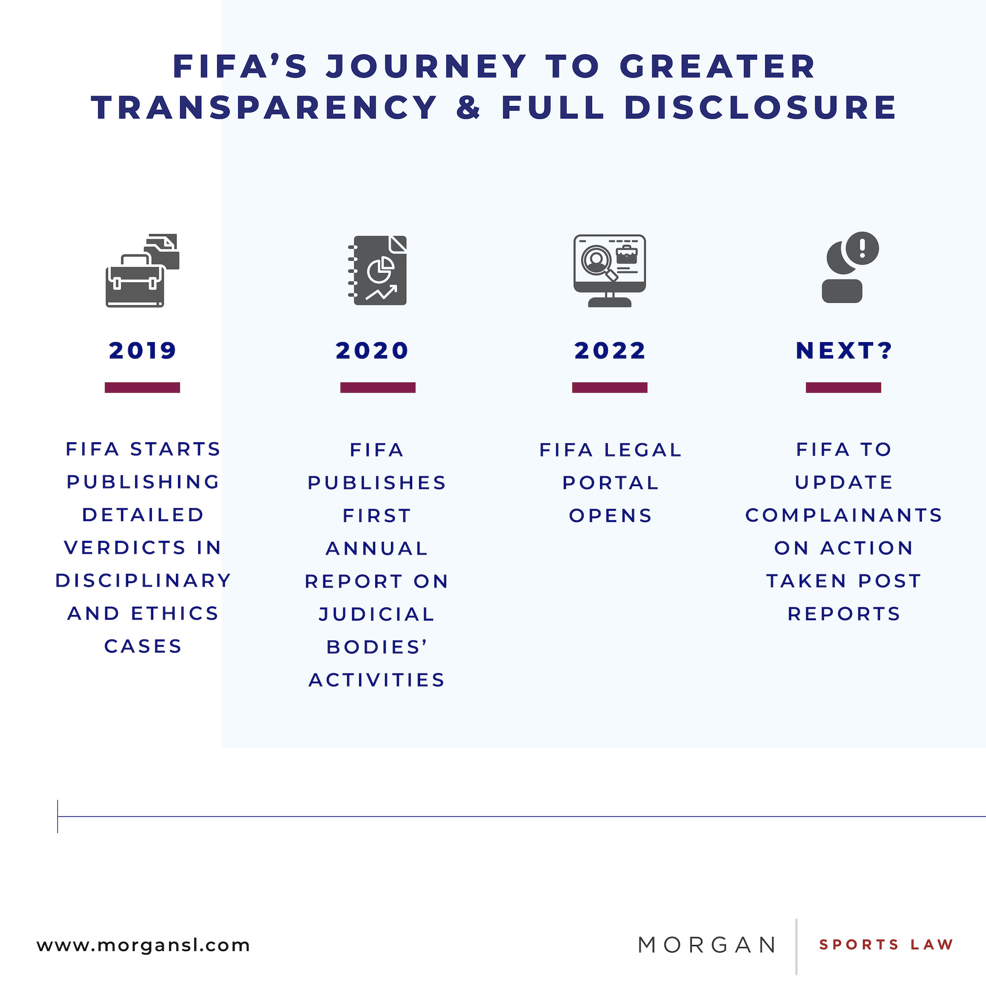 231031 FIFA Transparency Article4.jpg