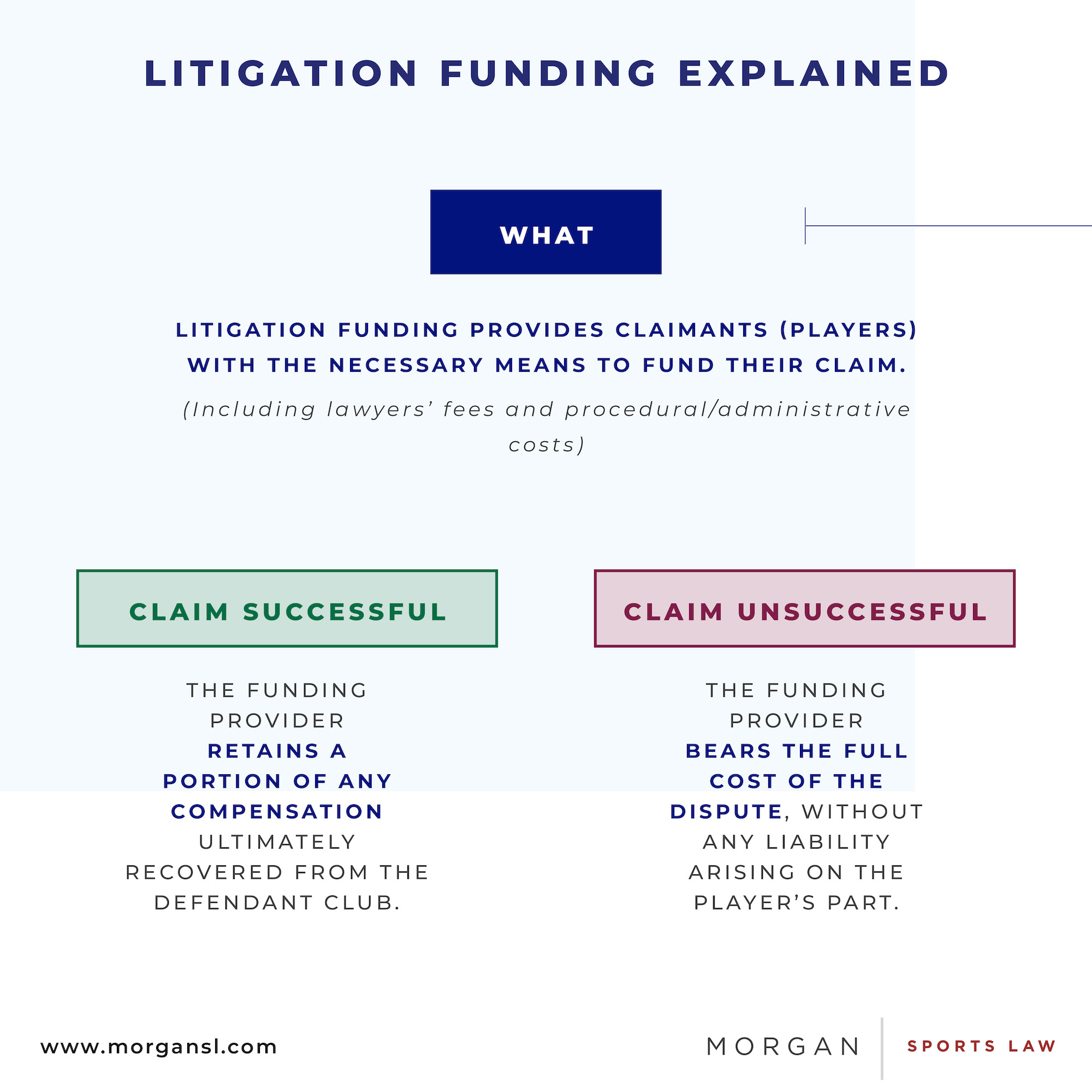 Funding Justice - The Advantages of Litigation Funding :: Morgan Sports Law