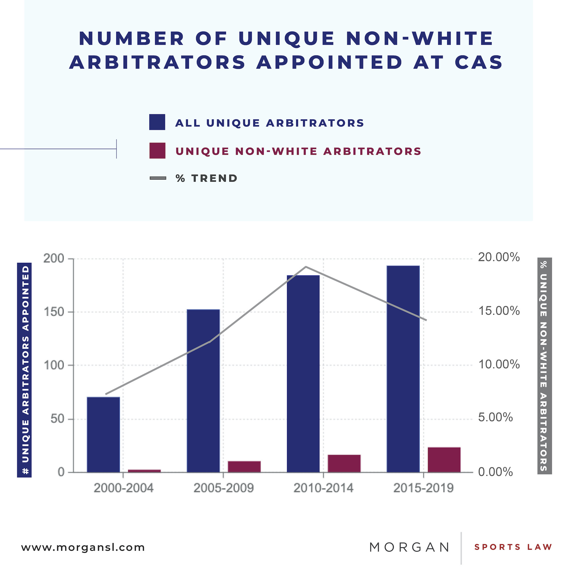 210827 Arbitration Article infographics4.jpg