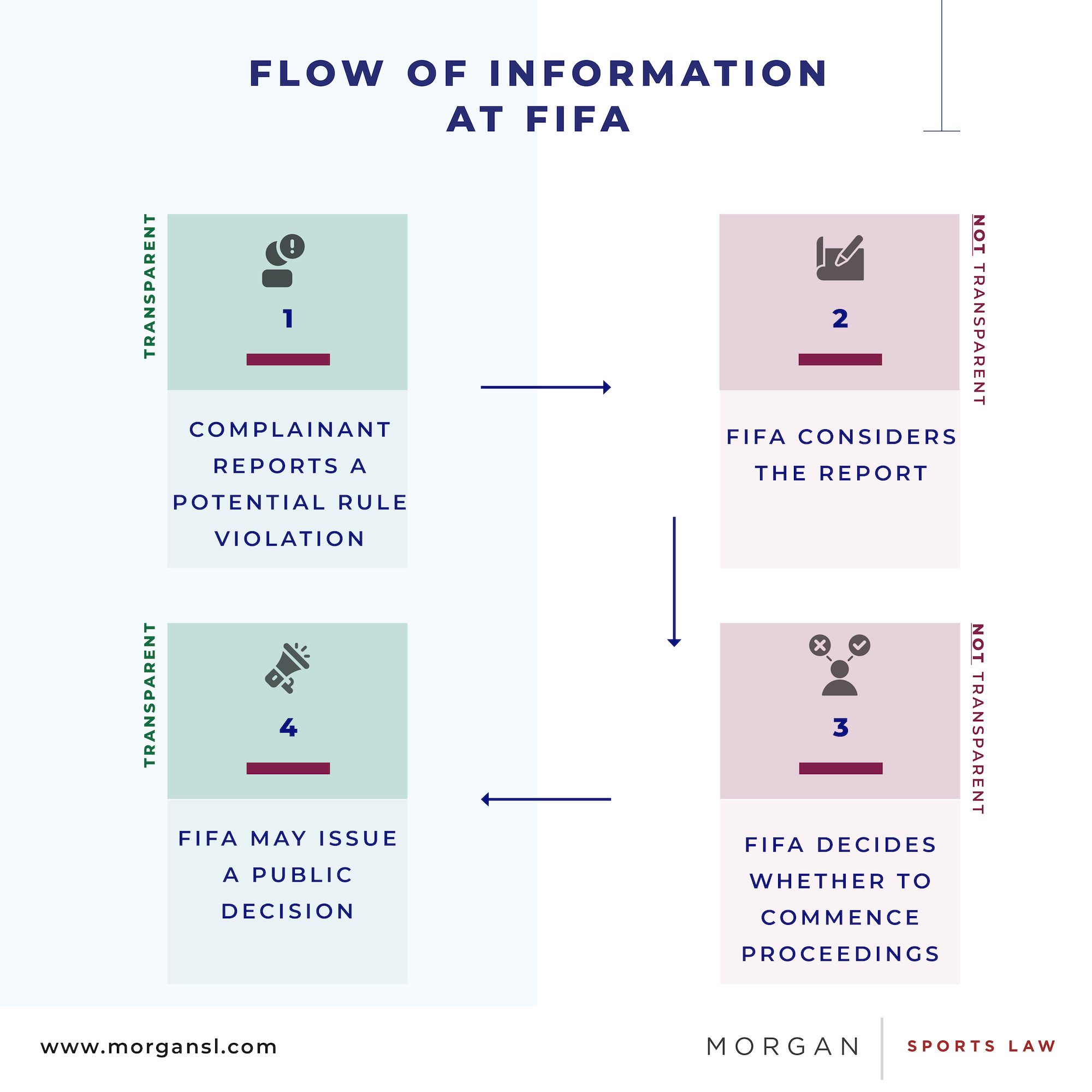 231031 FIFA Transparency Article5.jpg