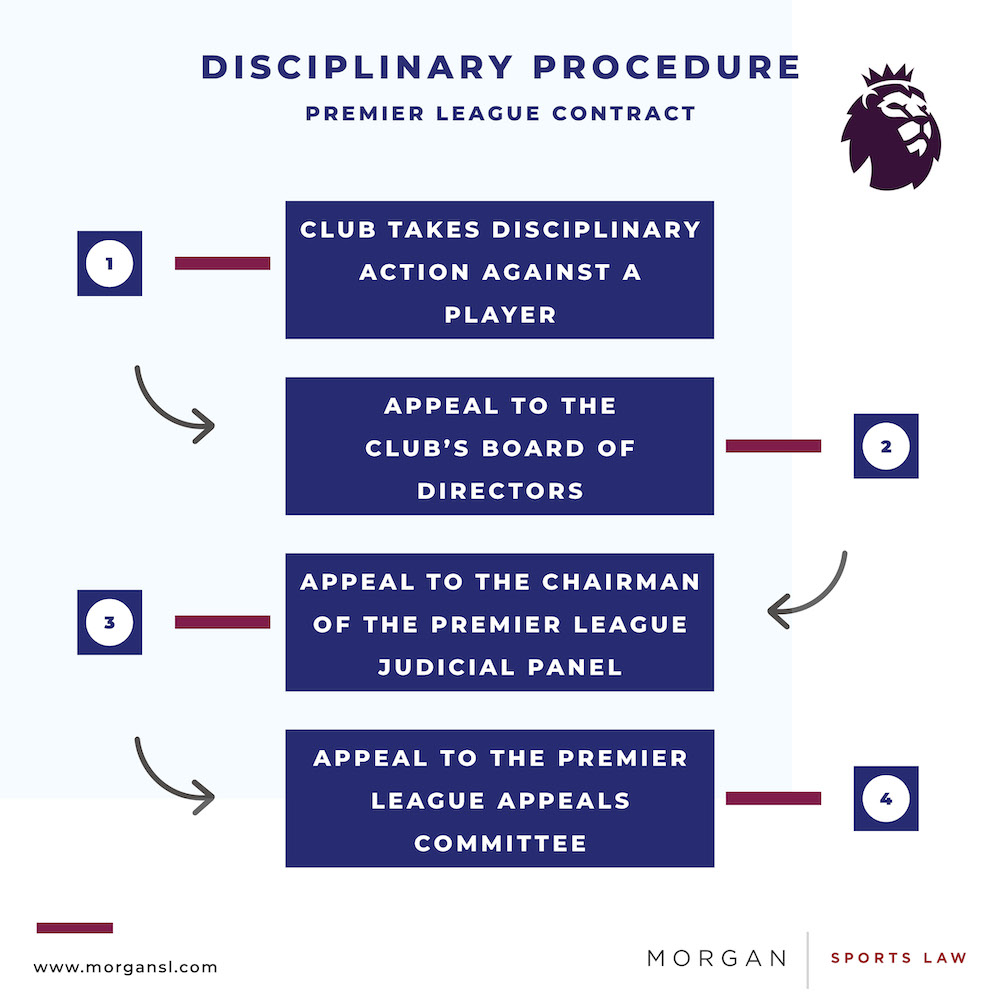 Chelsea refused permission to circumvent Premier League rules for