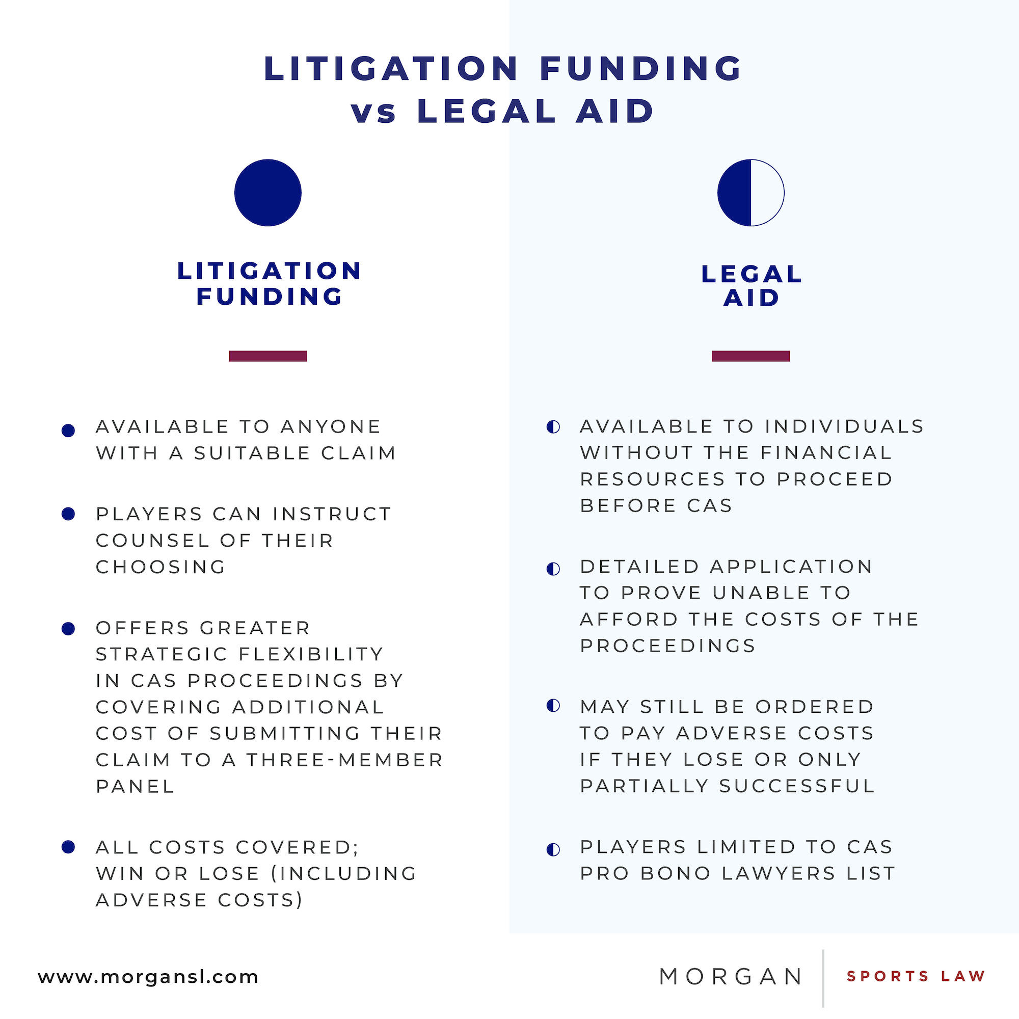 220223 Lit Funding v Legal Aid5.jpg