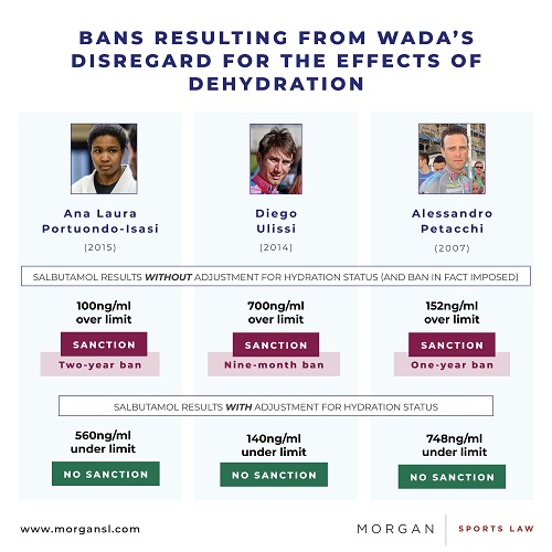 WADA’s Flawed Reporting Limits Regime Sports Law