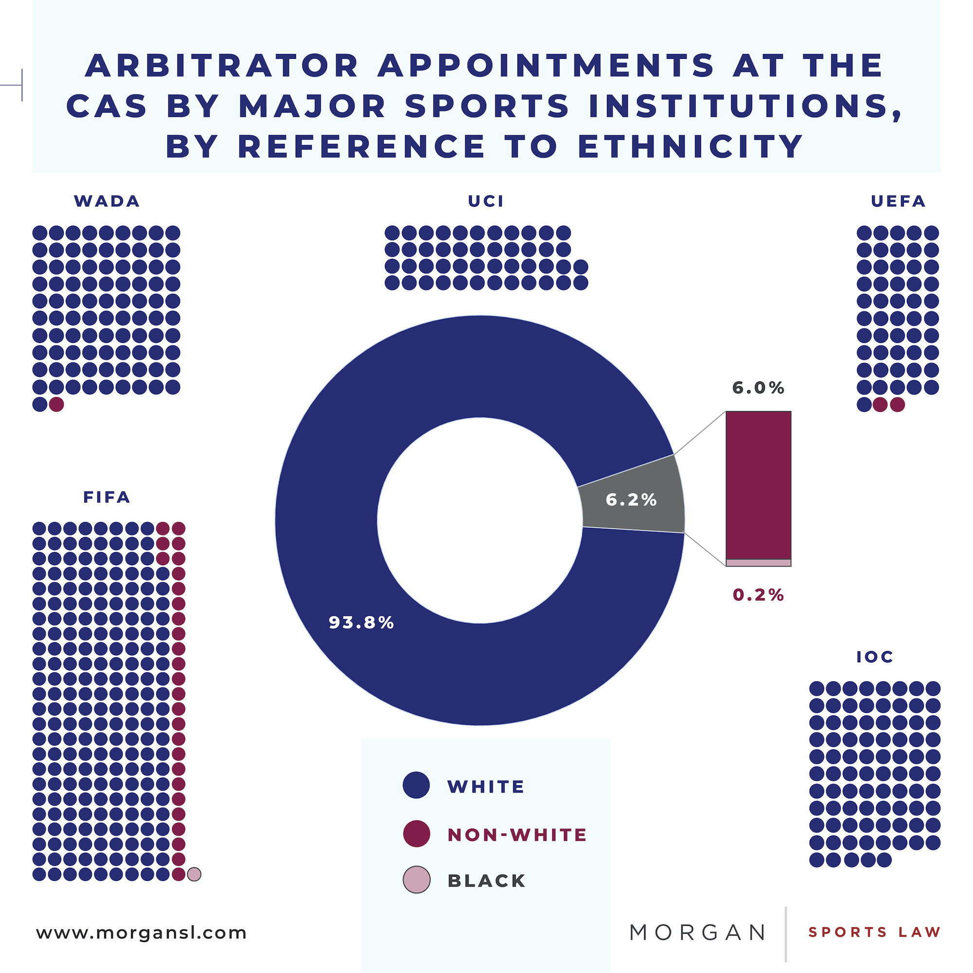 210827 Arbitration Article infographics3.jpg