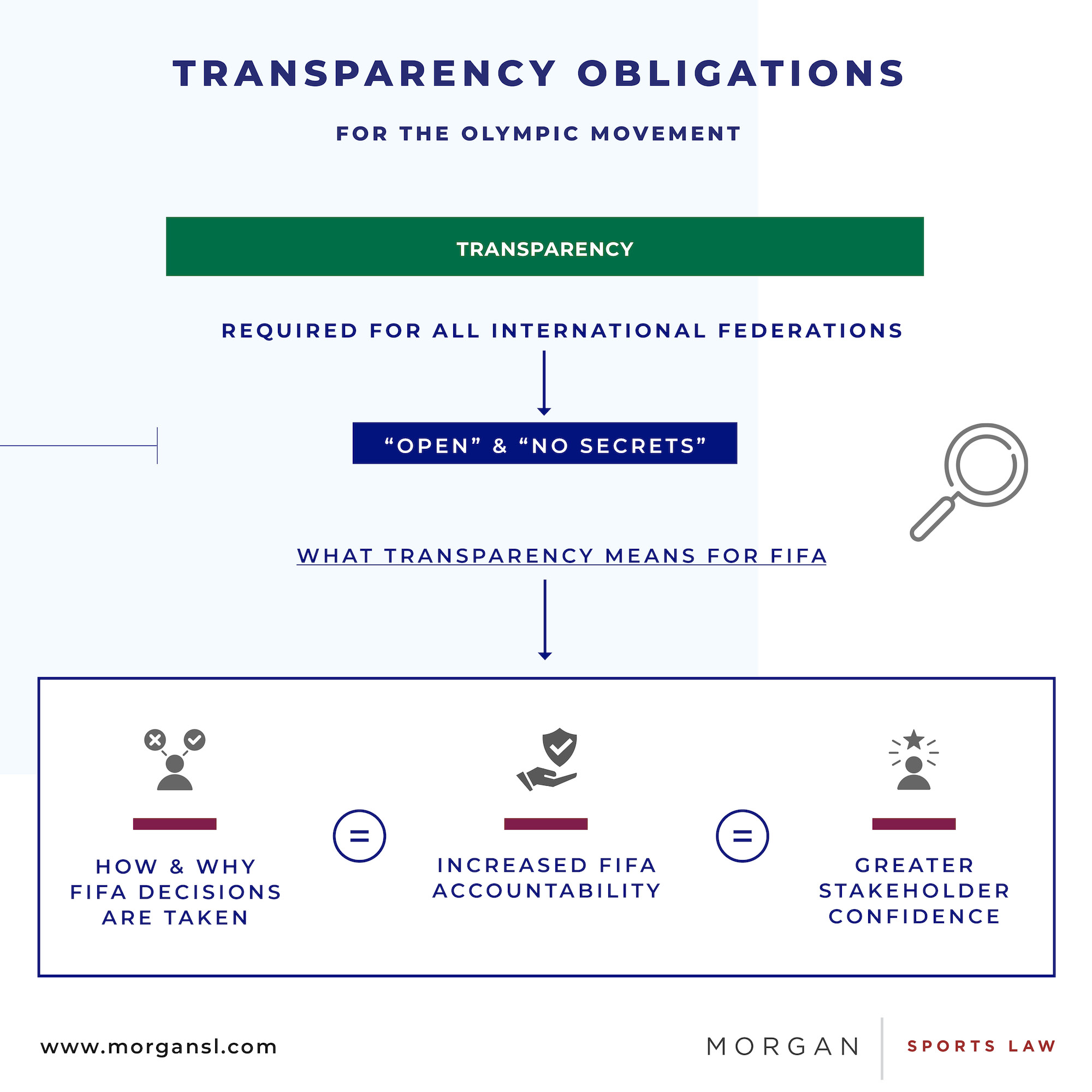 231031 FIFA Transparency Article3.jpg